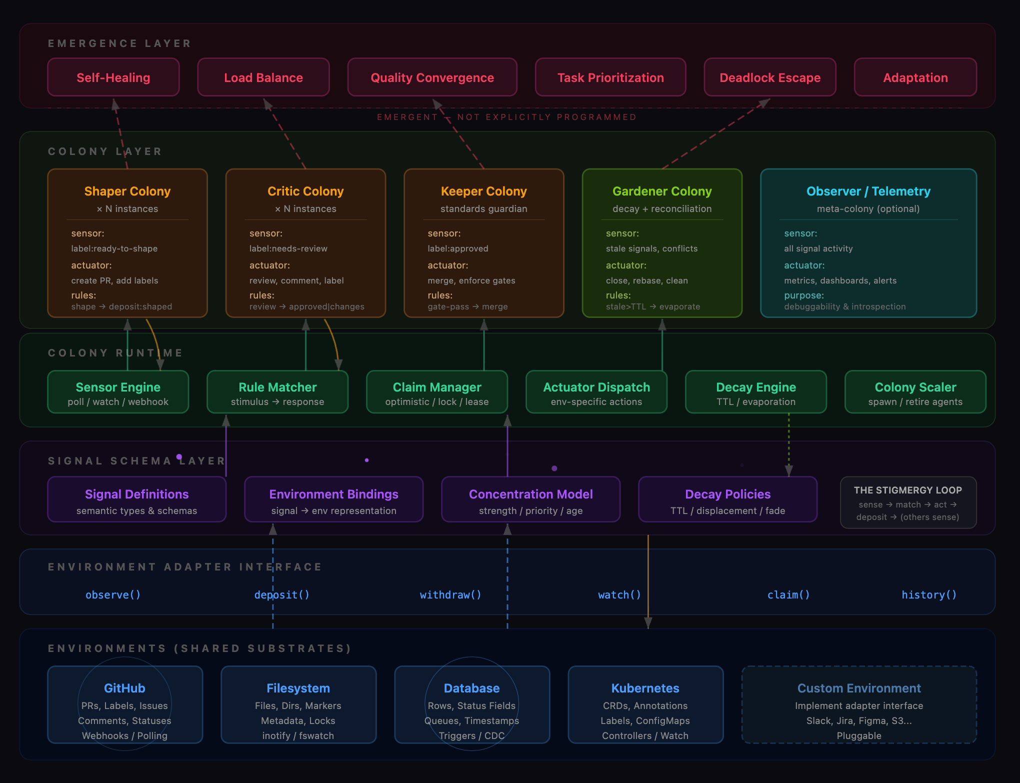 Mandible Architecture