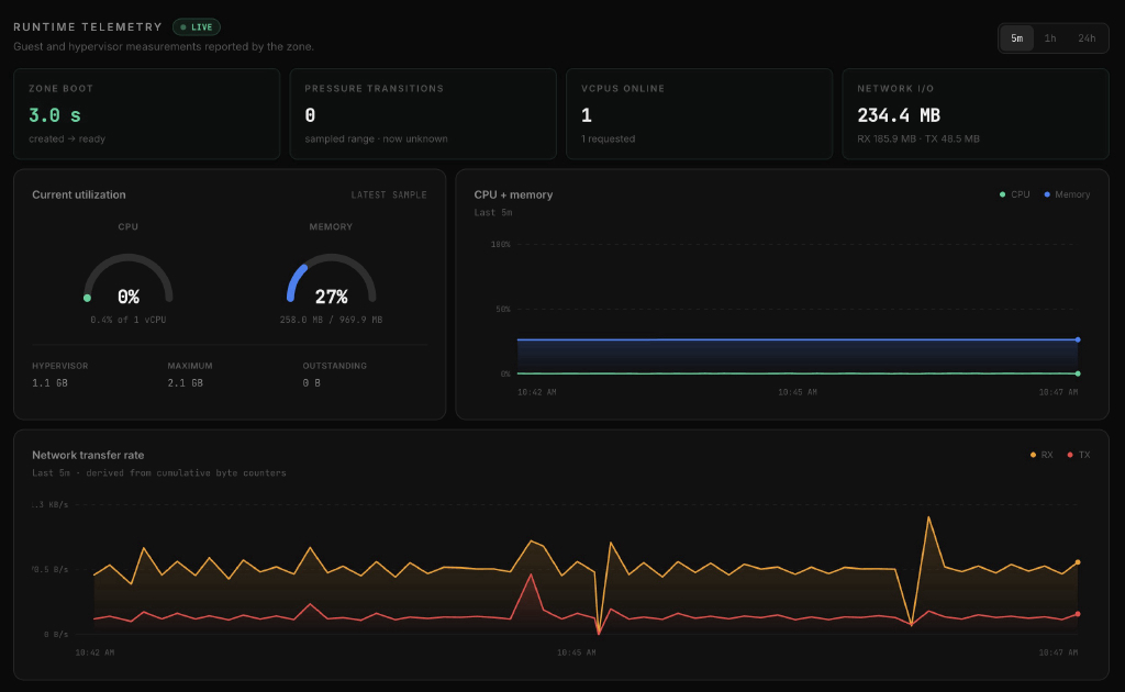 Zone runtime telemetry showing a three second boot